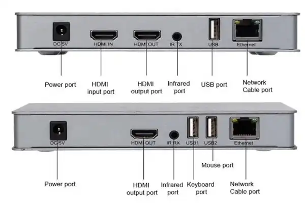 DEX-HDMI-KVM462  Gembird Consumer Electronics 200m Video Transmitter Receiver Extender Over CAT5e/6