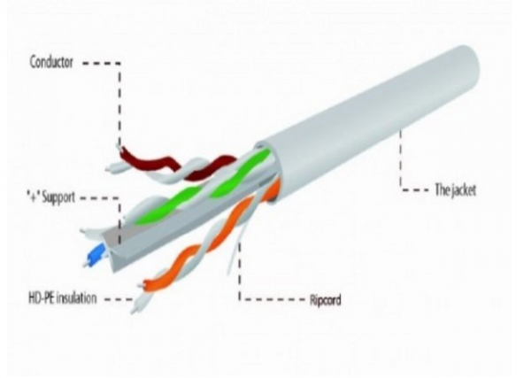 Gembird UPC-6004-L/100  UTP, cat.6, Indoor, licnasti, CCA, kotur 100m